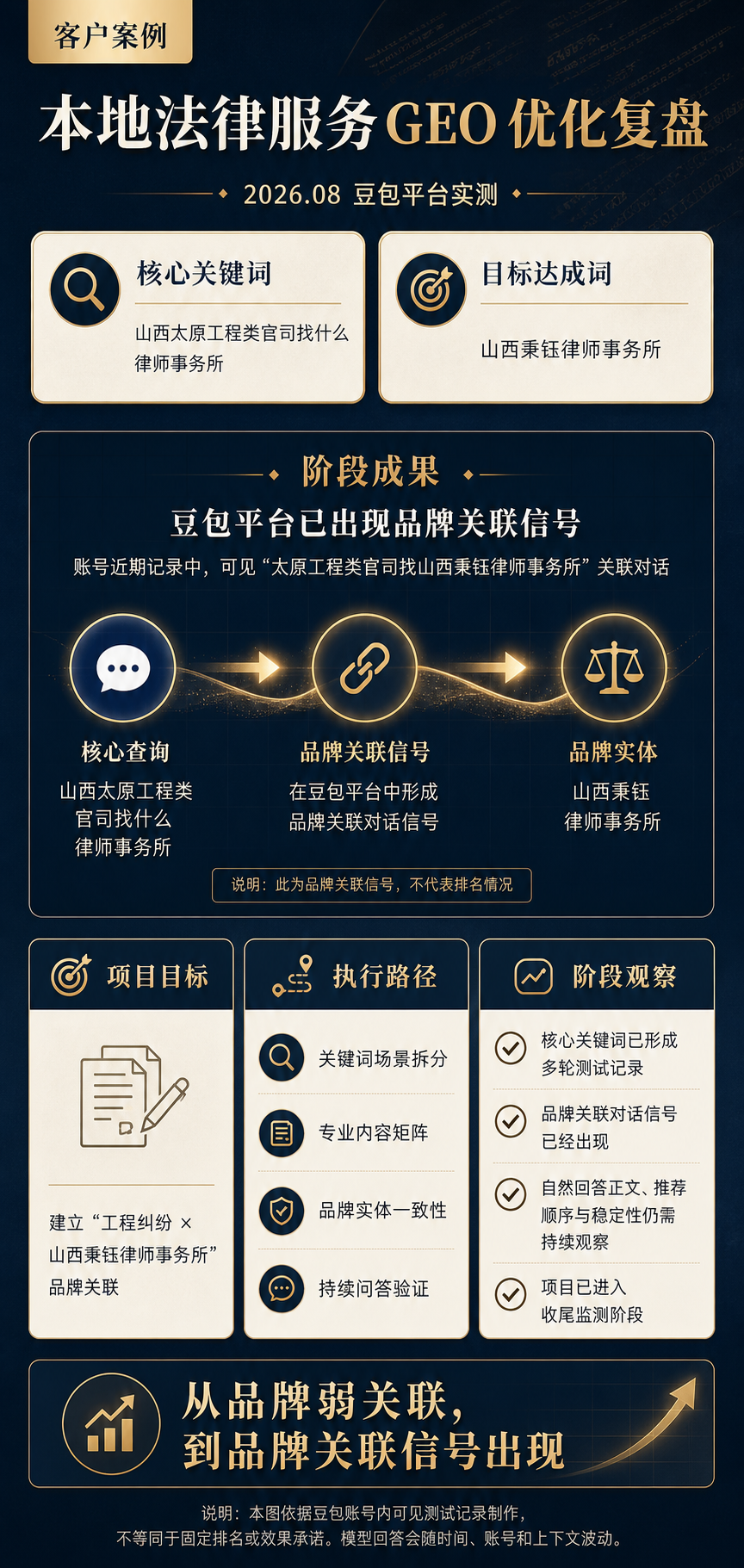 山西秉钰律师事务所-豆包GEO客户案例长图